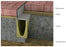 ACO Brickslot - Brick & Stone Paver Drain