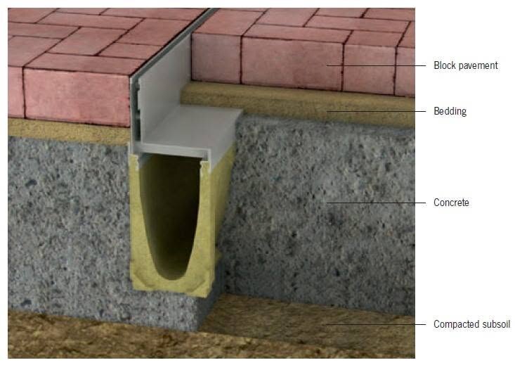 ACO Brickslot - Brick & Stone Paver Drain